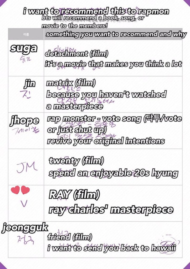 Taehyung's movie recommendationsTae LEARNS from everything he reads, everything he watches, his everyday experiences & evrything tht fascinates him.he has watched a wide variety of movies,uses phrases/examples from it,re-enact scenes&it shows how they impact his life/thinking