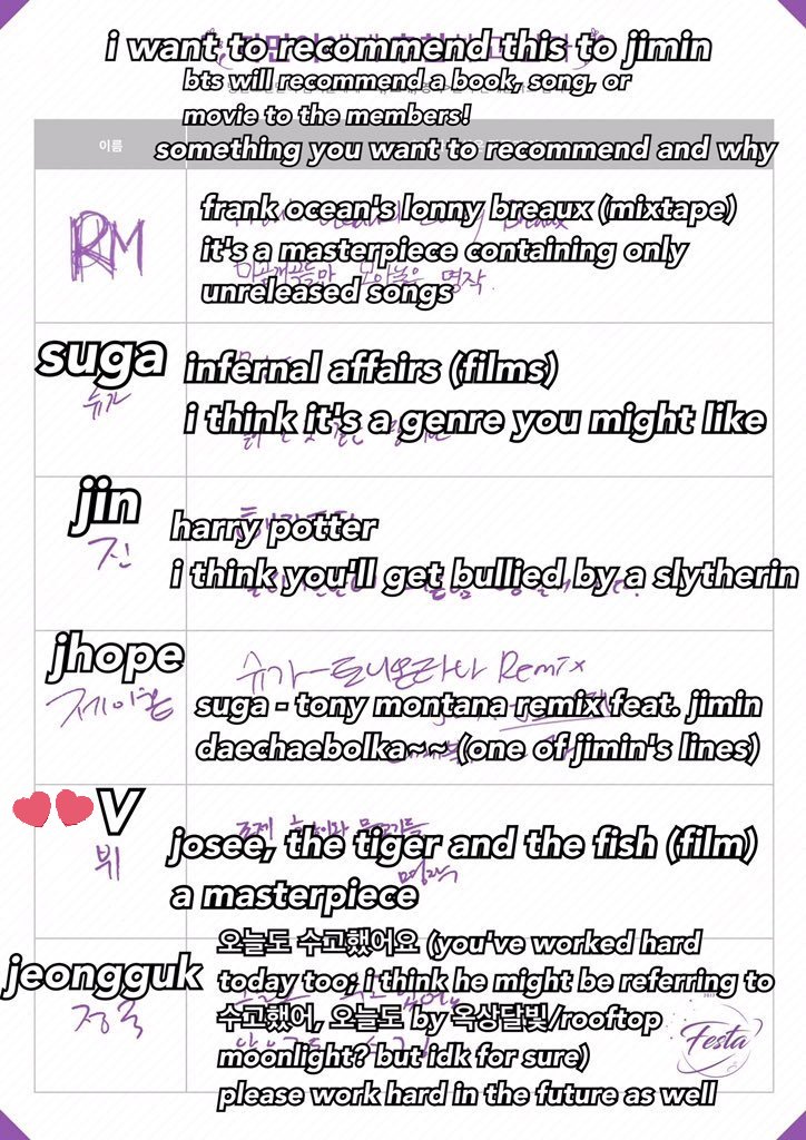 Taehyung's movie recommendationsTae LEARNS from everything he reads, everything he watches, his everyday experiences & evrything tht fascinates him.he has watched a wide variety of movies,uses phrases/examples from it,re-enact scenes&it shows how they impact his life/thinking