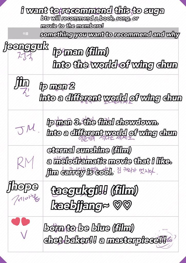 Taehyung's movie recommendationsTae LEARNS from everything he reads, everything he watches, his everyday experiences & evrything tht fascinates him.he has watched a wide variety of movies,uses phrases/examples from it,re-enact scenes&it shows how they impact his life/thinking