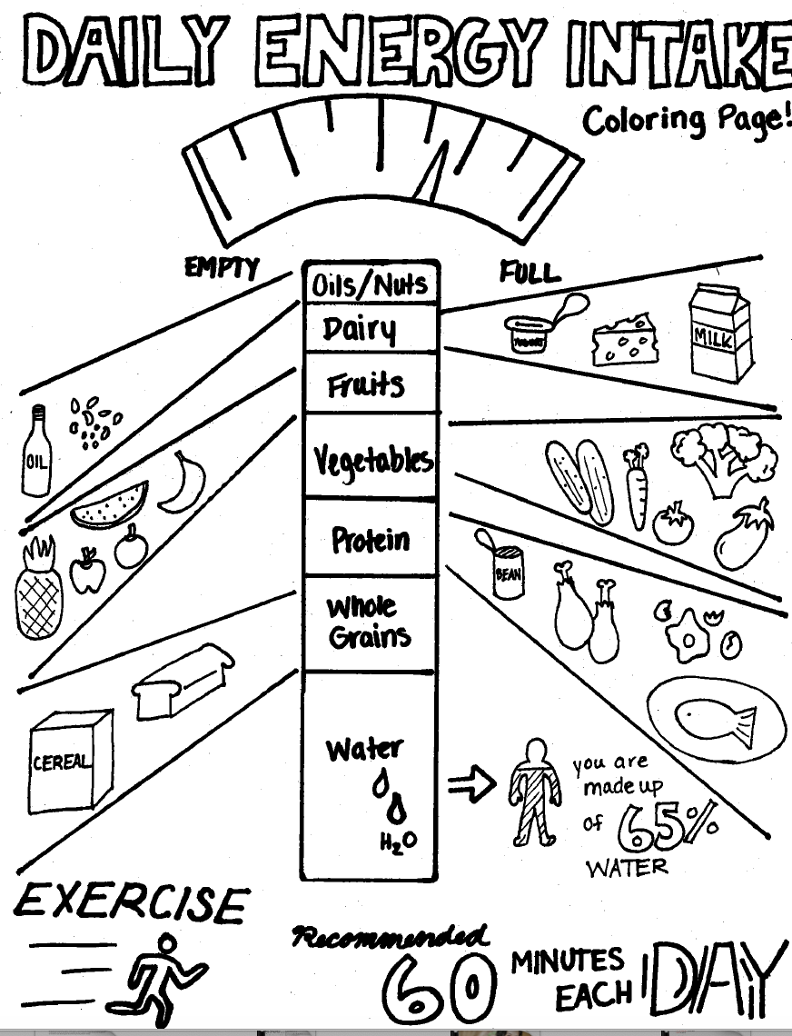 Healthy And Unhealthy Food Coloring Pages