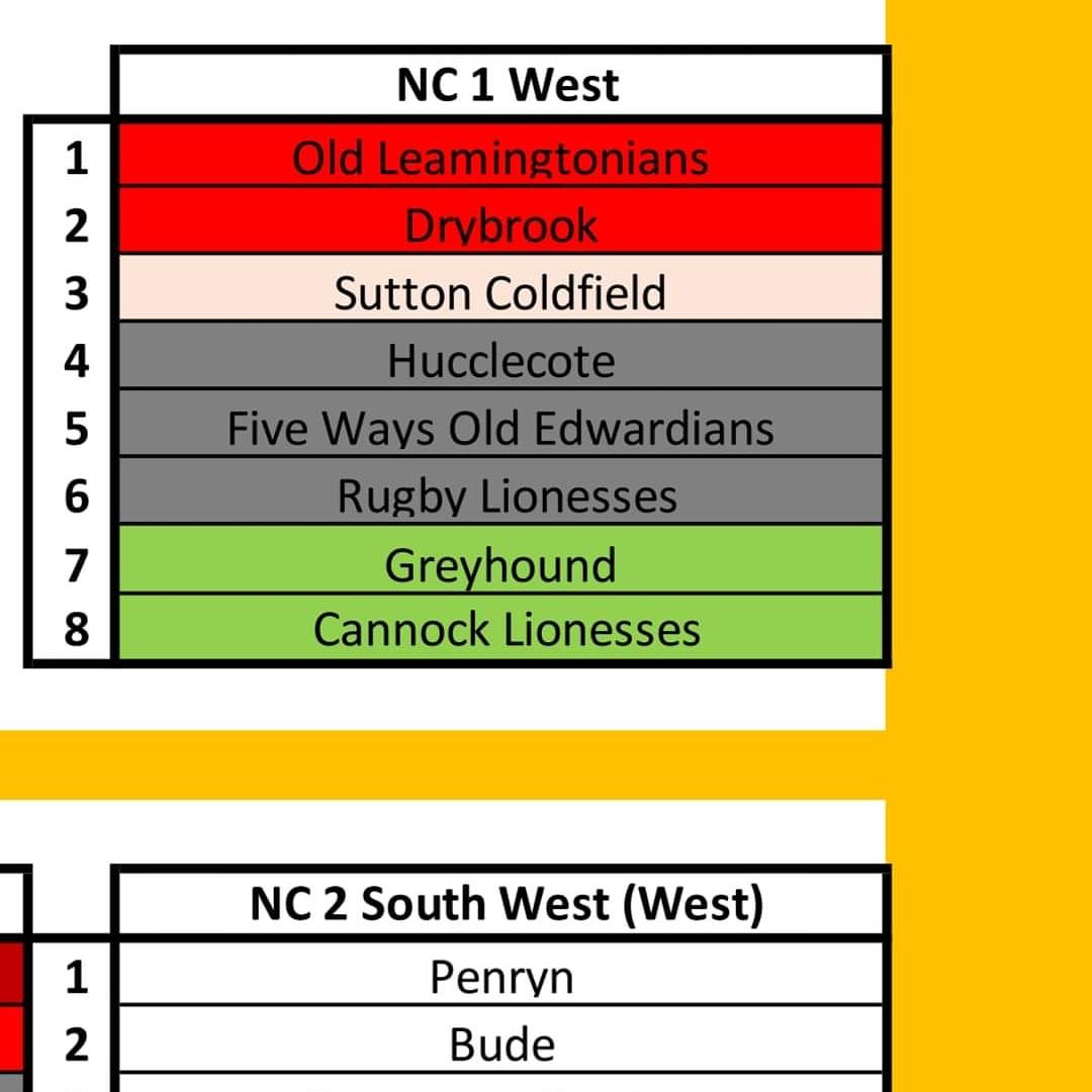 News just in! The teams are out for next season....bring it on Hucclecote Ladies! 💛🖤💪 #NC1West #Seasonbegins #hucclecoteladiesrfc