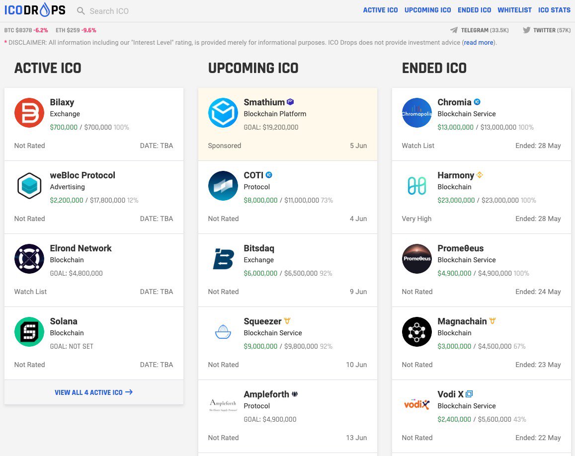 smathium's tweet photo. #ico #icodrops #IEO #utilitytoken #probit #smathium https://t.co/31hfYXA938
