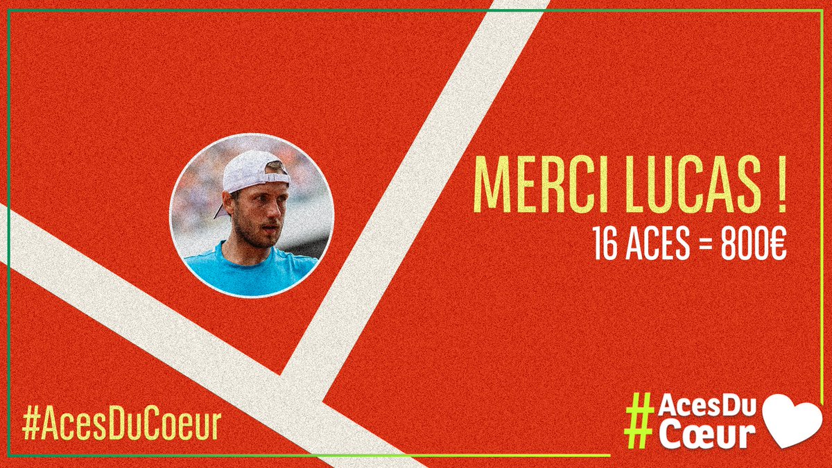 AllSport4you's tweet photo. On https://t.co/eH4lcDCIFY - Merci à Lucas Pouille qui, malgré la déception de l'élimination, a offert 800€ aux #AcesDuCoeur grâce à ses 16 aces face à Klizan ! #RG19 https://t.co/PIokrkQkBY