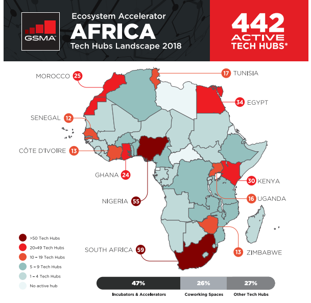 ekfyap's tweet photo. Diving deep into Africa’s blossoming tech scene #startup #marketing #business #creativelysmart https://t.co/NVdvd4JMm1