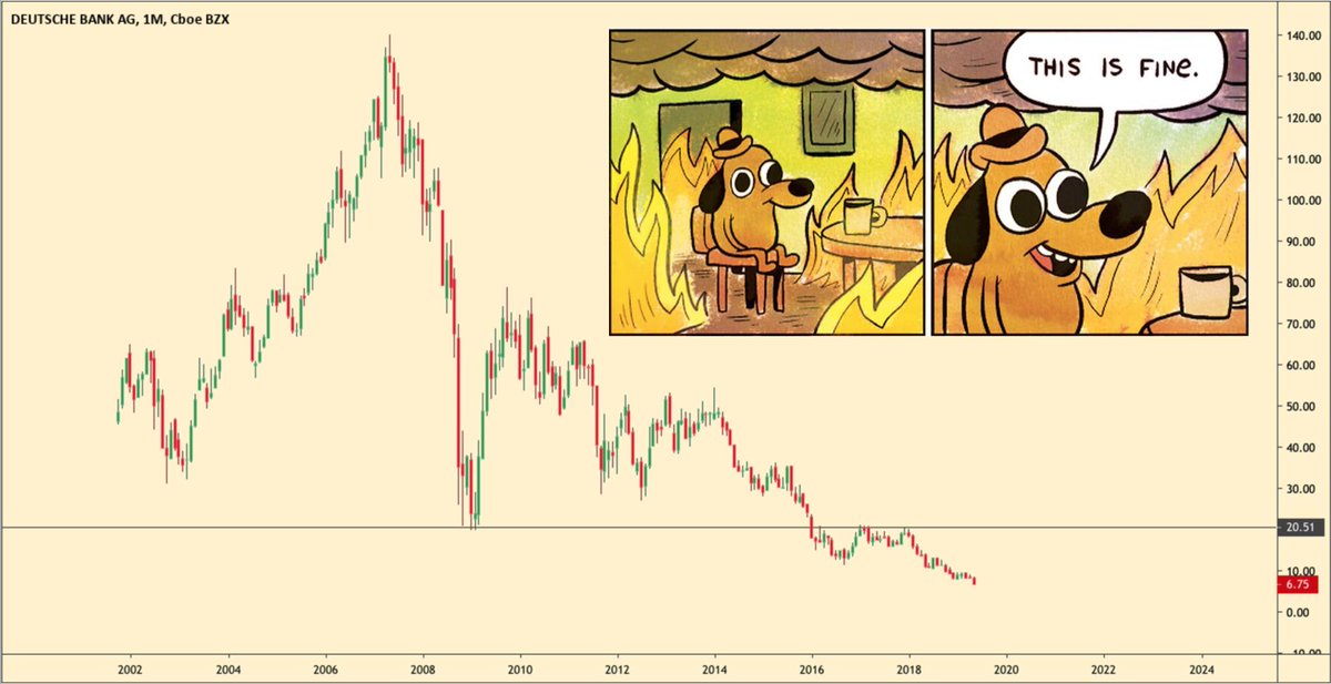 It blows my mind that medias in Europe don't talk more about Deutsche Bank. 
As if this was totally fine.