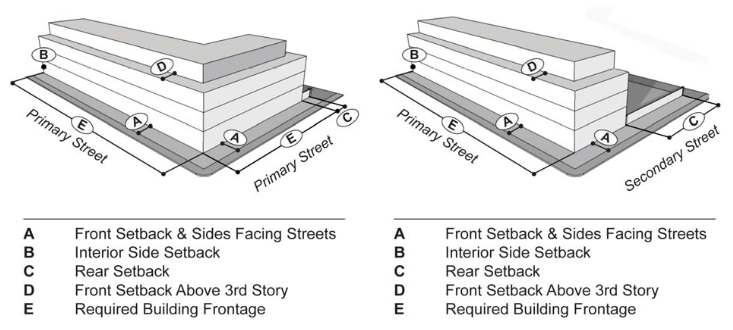 Form-Based Codes Institute tweet media