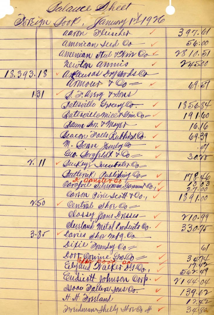 CALSRobertsLib's tweet photo. Balance Sheet, Foreign Book, Barnett Bros. Mercantile Company.
bc_mss_0752_01_0145
#twitterorians #fromthearchives #specialcollections #businesshistory #archivesrock #archives #CALSRobertsLibrary #arkansashistory #cursive #balancesheet #italladdsup https://t.co/Cv2lglg4Qy