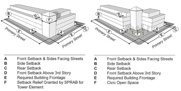 Form-Based Codes Institute tweet media