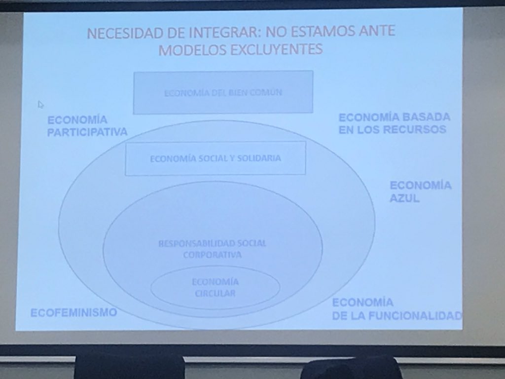 ReGeneraCdC's tweet photo. Todas las economías que han surgido aportan al bien común ya que han surgido como una respuesta a una necesidad https://t.co/DVTwO8ziSf
