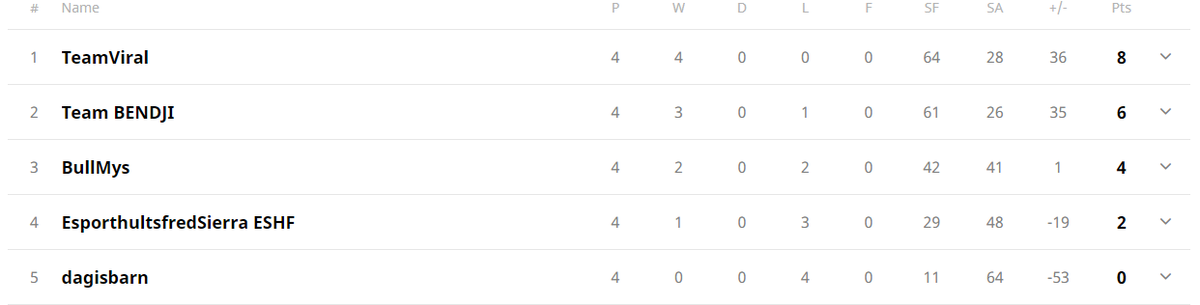 TeamViral tweet media