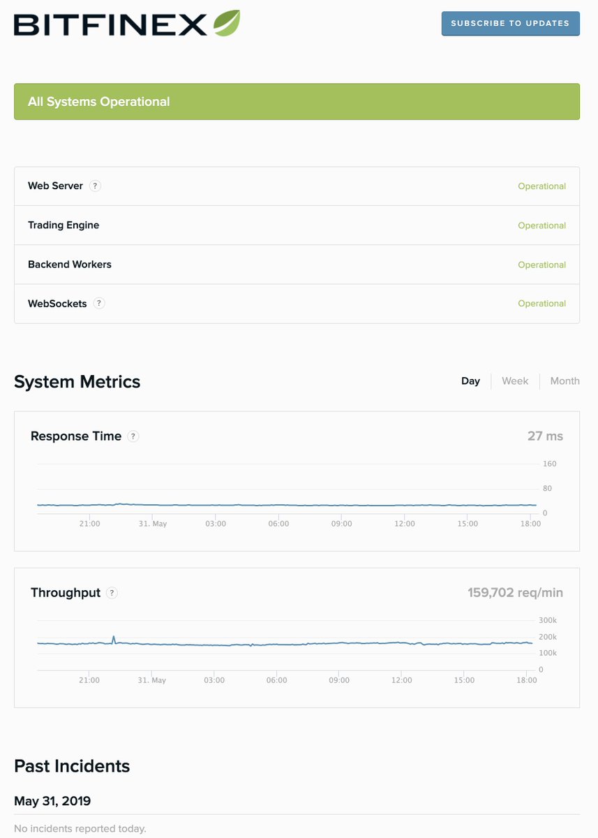 phlsmk's tweet photo. @Will_BitcoinAir @Bitfinexed @Silver_Watchdog 'Network issues' that aren't mentioned anywhere until after you send your BTC and find that its not being credited https://t.co/YtgVXVs0Z5