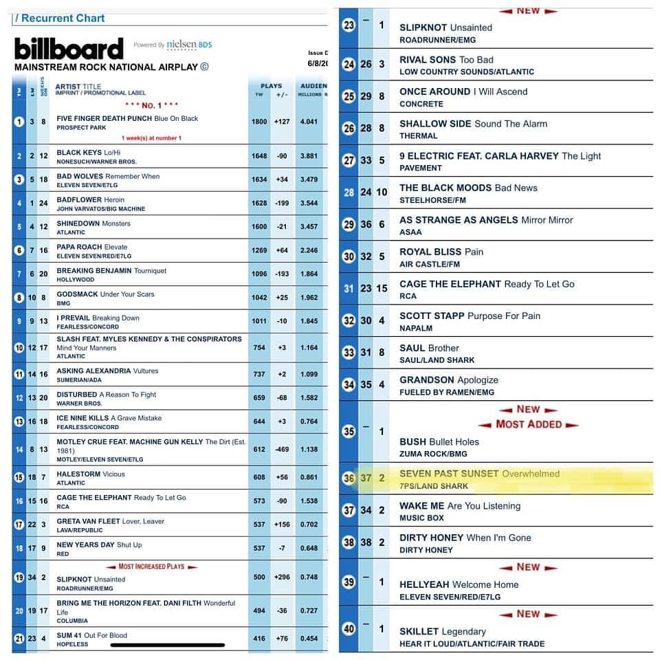 Seven Past Sunset tweet media