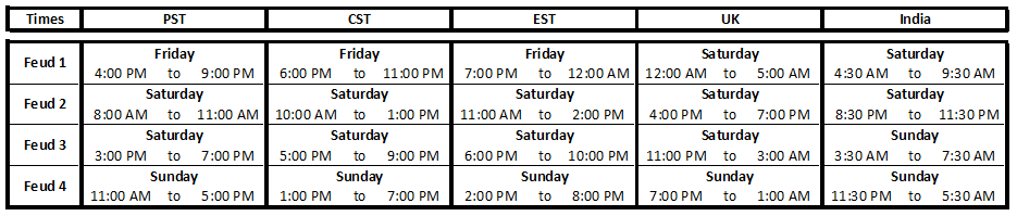 GuersansGaming's tweet photo. If you're wondering what time the feuds are gonna be, I made a table to show the feud times in the different time zones according to the world clock @WWEChampions #wwechampions #wwe #factionfeud https://t.co/olSW2bN72C