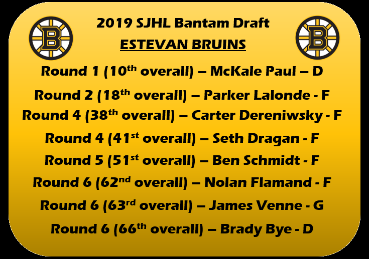 estevanbruins's tweet photo. #SJDraft19 https://t.co/6QQqxGxXw3