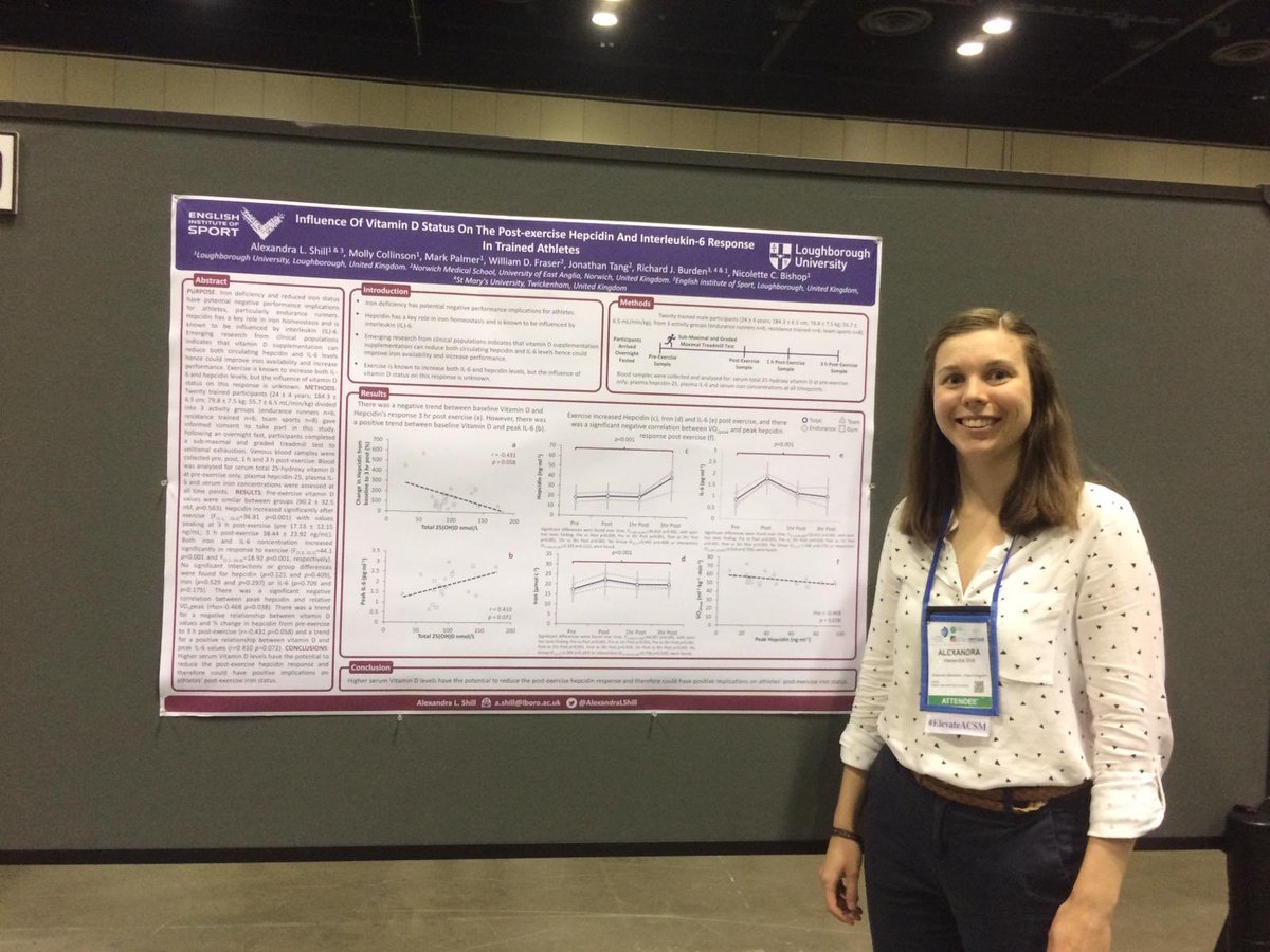 rich_burden's tweet image. Proud to see @AlexandraLShill presenting some great PhD work #ACSM19 

Influence of Vit D status on hepcidin, IL6 and iron status.

@eis2win @LboroSSEHS