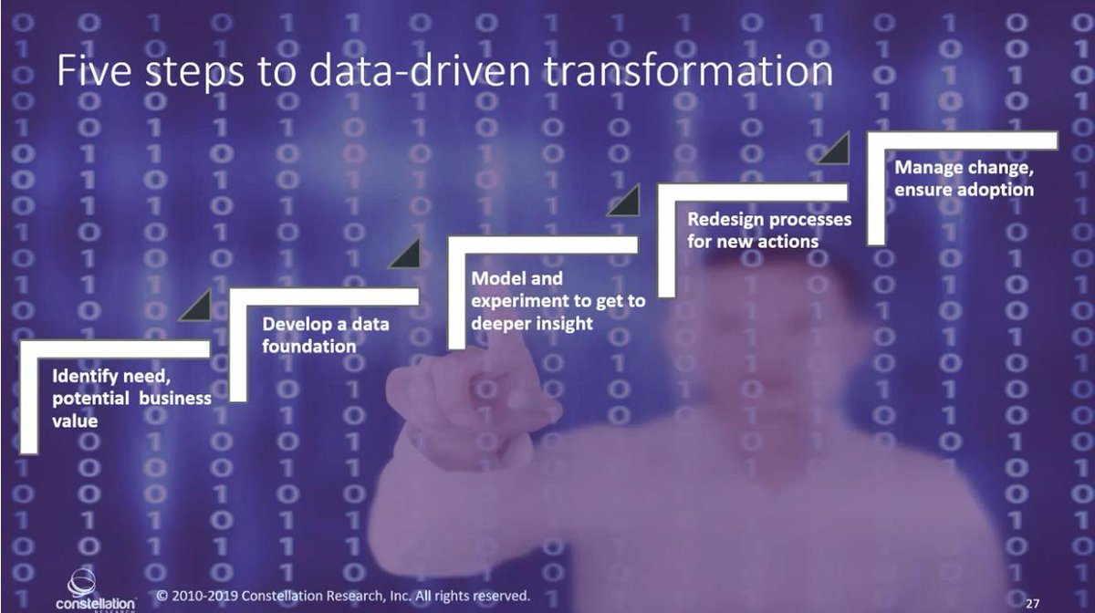 #DigitalTransformation - Enterprises who create a system in which humans and technology work together, complimenting the natural strengths of each, will deliver better services and experiences to customers, and ultimately, succeed.