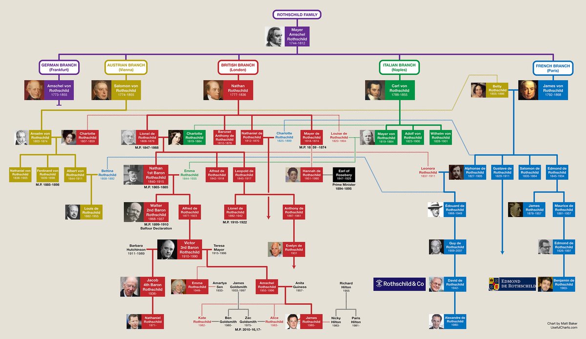 Useful Charts Com