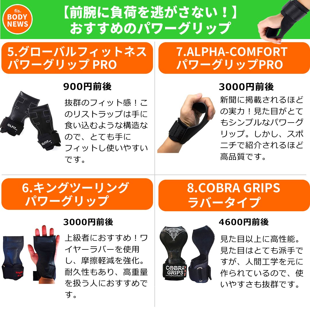 Bodynews Love Fit 前腕に負荷を逃がさない おすすめのパワーグリップをまとめました デッドリフトやチンニングなど背中のトレーニングに重宝しますね 山本義徳先生は使用することを勧めています Bodynews パワーグリップ