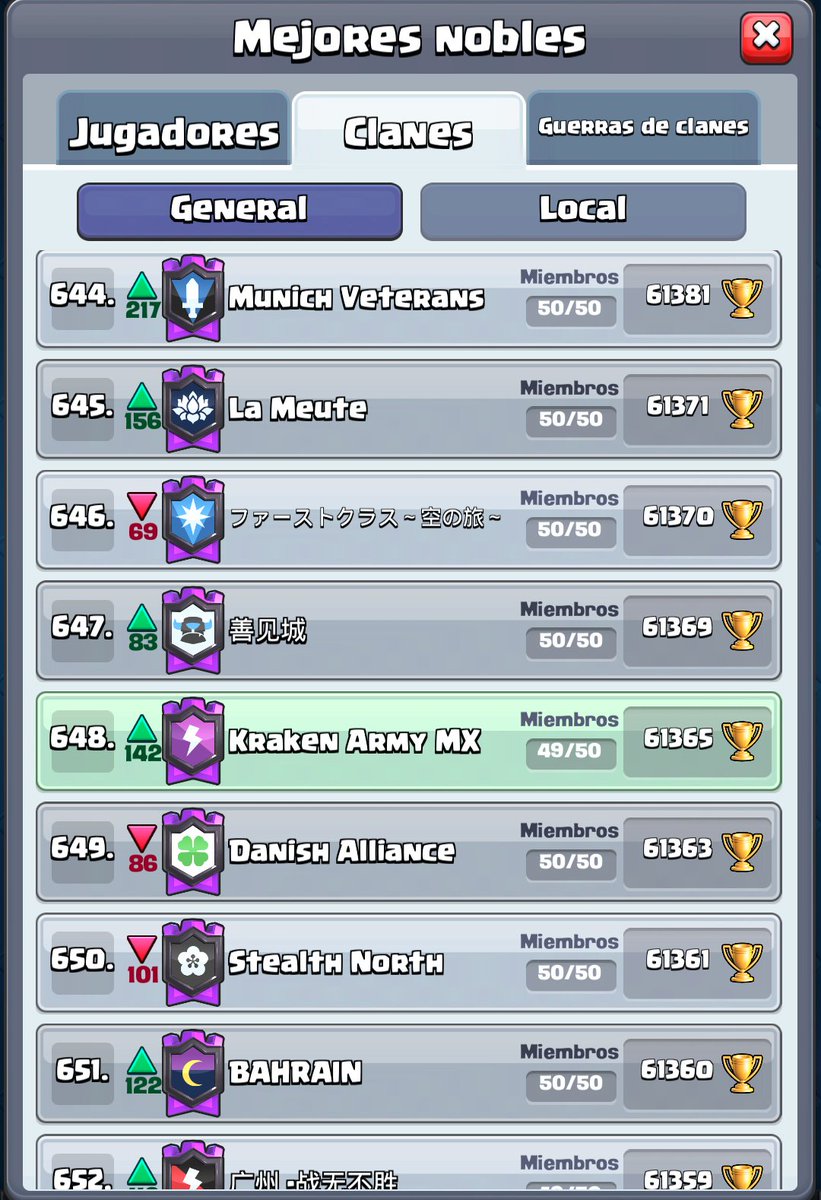 🦑🔥 Seguimos Top 🔥🦑

#KrakenArmy