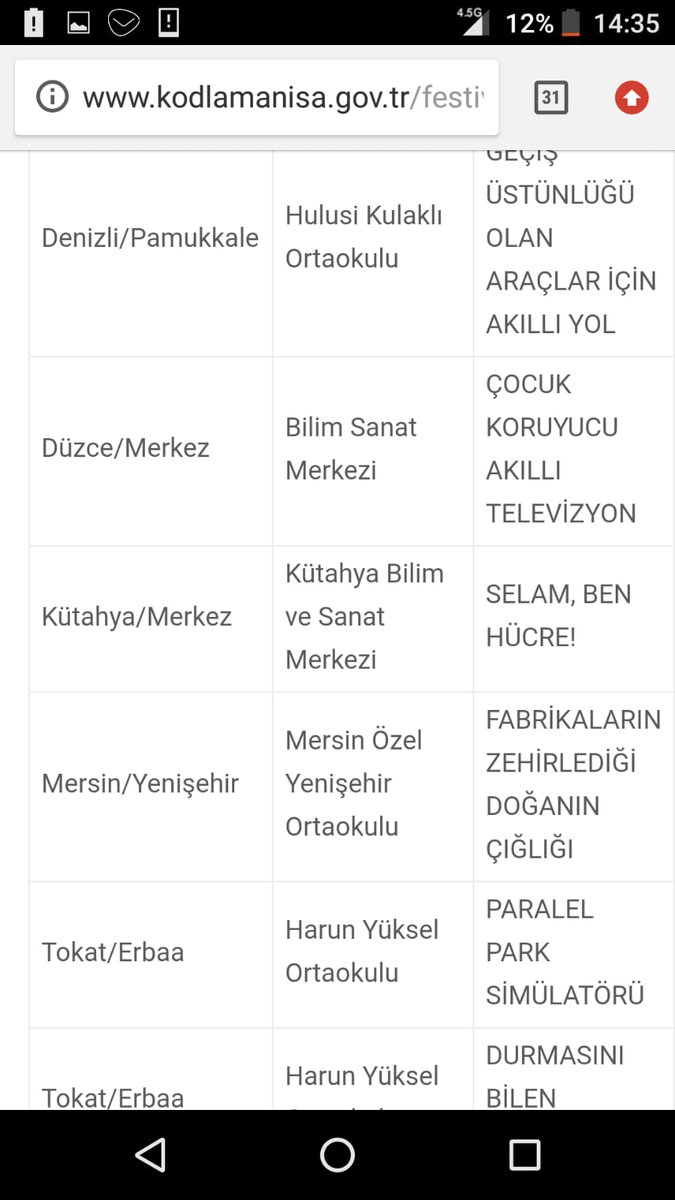 Kodla(Ma)nisa 4.Festivalinde projemiz robotik alanında ilk ona girmeyi başardı. Finallerdeyiz👍😇 <a href="/KutahyaBilsem/">KÜTAHYA BİLSEM</a> <a href="/Meb/">Maria Elena Boschi</a> <a href="/MebOrgm/">Özel Eğitim ve Rehberlik Hiz. Genel Müdürlüğü</a> <a href="/KutahyaMem/">Kütahya İl Millî Eğitim Müdürlüğü</a> @ziyaselcukprofdr <a href="/tcmeb/">Millî Eğitim Bakanlığı</a> <a href="/eba/">Eb Adeyeri</a> <a href="/arge43/">arge43</a>