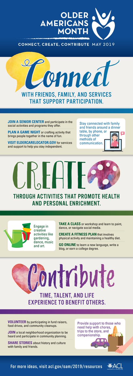 elderaffairs's tweet photo. What’s it mean to you to get “#older”? As we wrap up #OlderAmericansMonth we encourage you to “connect, create, and contribute"! Communities that encourage the contributions of #OlderAdults are stronger! #OAM19 #ConnectCreateContribute https://t.co/jSkJkReHpe https://t.co/BI1QHdnqQc