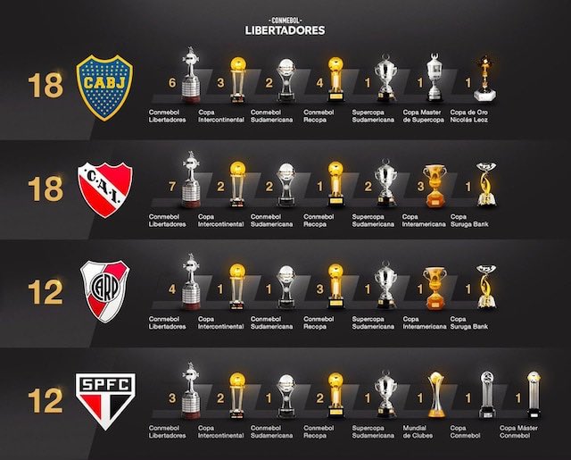 #ElUnicoGrande es <a href="/BocaJrsOficial/">Boca Juniors</a>