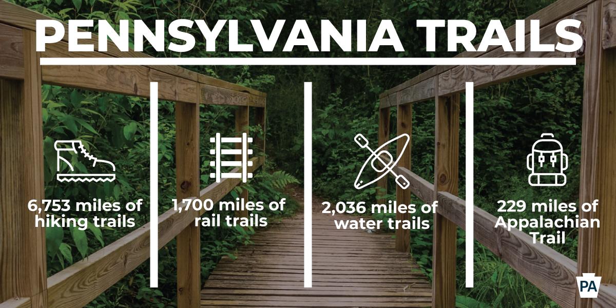 Pennsylvania trails