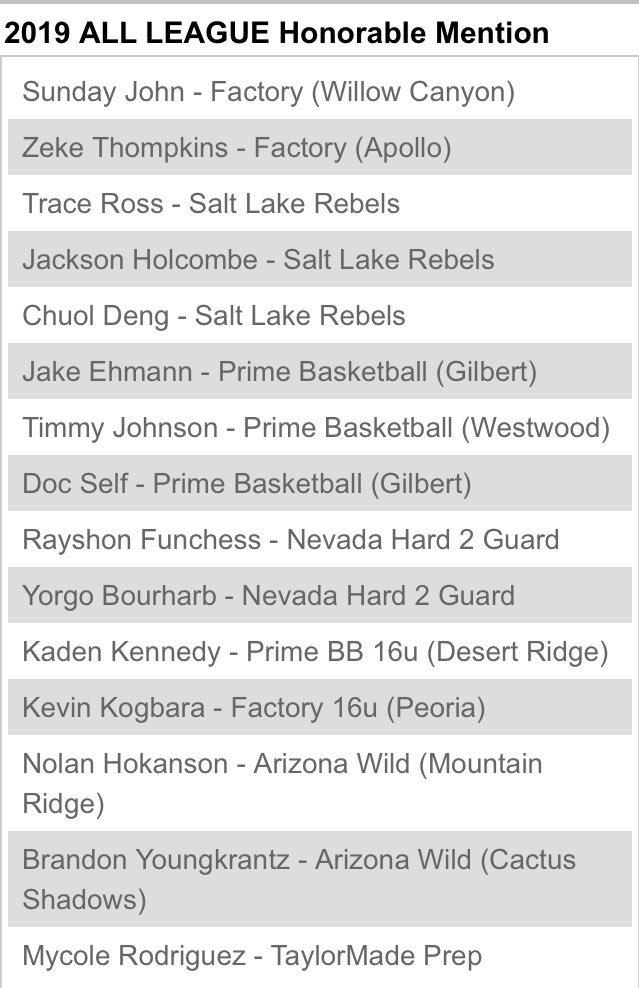 azclubleague's tweet photo. Congratulations to these 30 players selected for 2019 ACBL 17u ALL LEAGUE and HM ‼️👏🏼 #prospects https://t.co/S1bLZEp6bk https://t.co/k52n9CL97P
