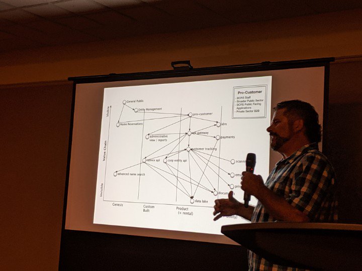 ArctiqTeam's tweet image. @thorwolpert  thanks for teaching us about Wardley Maps. Ask your team to help you build one, they have a lot of knowledge and input!! 

@devopsdaysyyj