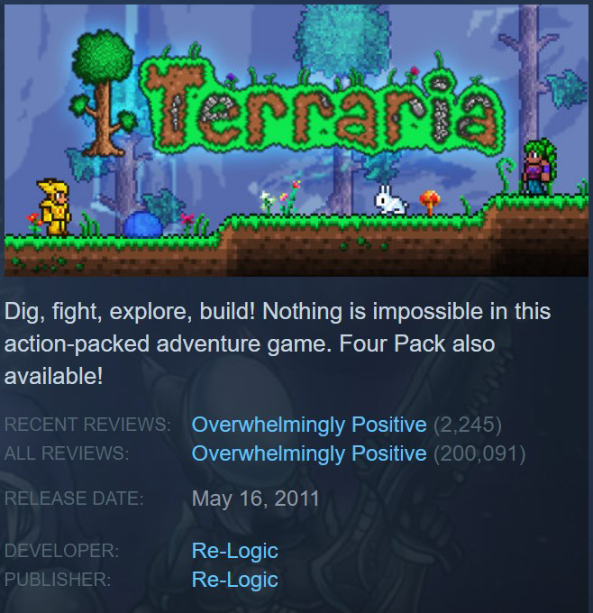 demizegg's tweet photo. #Terraria is now officially the second game in Steam history to surpass 200k Overwhelmingly Positive reviews! Absolutely incredible! 

https://t.co/GV0qtILiFE https://t.co/KTwgvJQQ61