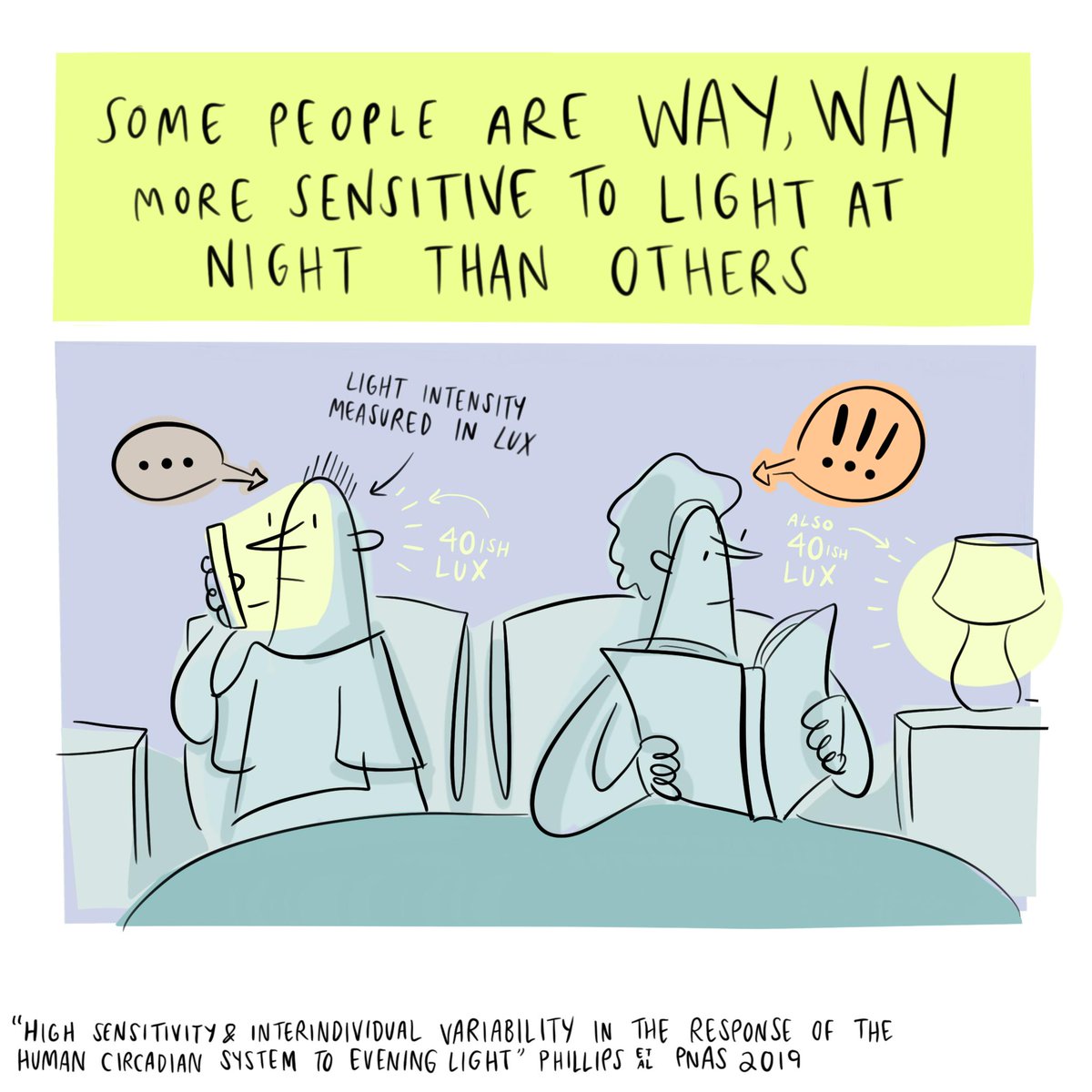 Some people are way, way more sensitive to light at night than others (picture of two people near lights in the evening, lights are labeled 40 lux)