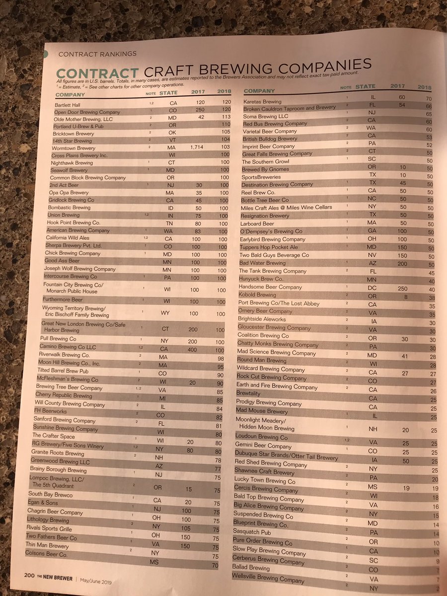 Hunyuck_Brew_Co's tweet photo. Small but Determined!   Second column, halfway down.  HBC.  Proud of where we are but not on the same planet as satisfied!   Thanks for the support!   Look for a new beer soon!   #Beer#CraftBeer#MNCraftBeer https://t.co/33iSAqT2hr