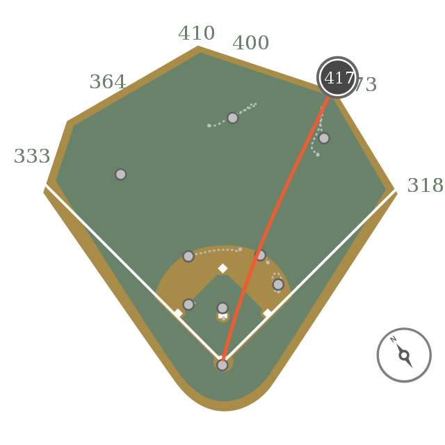 DingerTracker's tweet photo. #SFGiants 6 @ #Orioles 6 [T2-0o]:

Mike Yastrzemski homers (1): fly ball to RCF (solo)

Hit: 416.62ft, 103.94mph, 26.93°🚀

Pitch: 89.1mph Four-Seam Fastball (RHP Andrew Cashner, 11) https://t.co/3F28csv1or