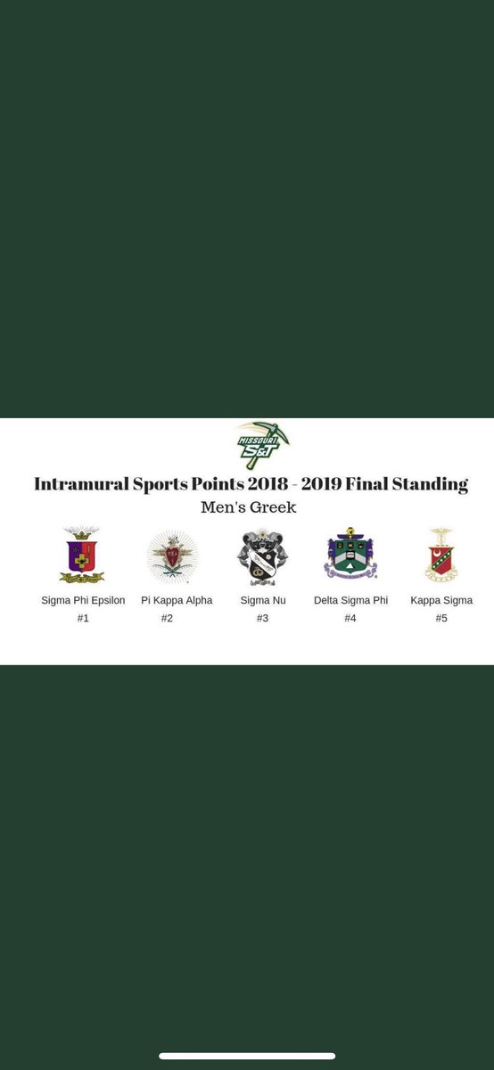 For the FIRST TIME ever Sig Ep has won both grades and athletics at Missouri S&amp;T for the 2018/2019 academic year! We have officially won grades among FRATERNITIES for the second semester in a row! Thank you to every member whose hard work made this possible! #hiphip