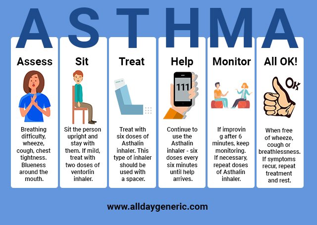 alldaygeneric's tweet photo. Health Tip for #Asthma Patients. #Allergies #Asthma #asthmaattact #asthmasymptoms #healthtips #asthmainhalers #asthmamedications #asthmapump #asthmacauses #asthmatreatment
👉 https://t.co/ABjWsfRApa https://t.co/gZlm8ObJyP