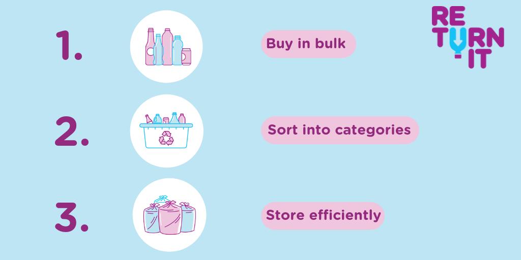 Return-It ACT tweet media