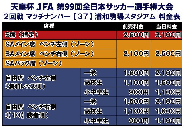 浦和レッズオフィシャル 7 3 水 に行われる天皇杯 Jfa 第99回全日本サッカー選手権大会2回戦 流通経済大学戦 19時キックオフ 浦和駒場スタジアム のチケット販売中です 詳細は T Co Gqxnkcc1nr Urawareds 浦和レッズ 天皇杯 T Co 浦和レッズオフィシャル 7 3 水 に行われる天皇杯 Jfa 第99回全日本サッカー選手権大会2回戦 流通経済大学戦 19時キックオフ 浦和駒場スタジアム のチケット販売中です 詳細は T Co Gqxnkcc1nr Urawareds 浦和レッズ 天皇杯 T Co