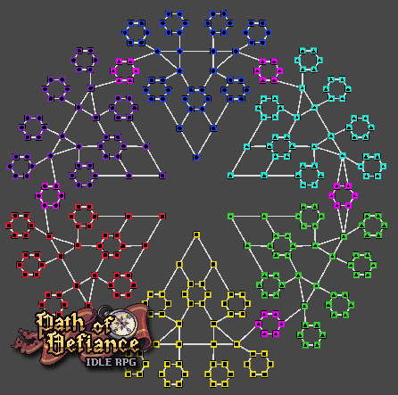 SeedersJ's tweet photo. Working on a new skill tree for my game Path of Defiance! #gamedev #incrementals #idle #clicker #rpg #android #ios https://t.co/8iT5qGtgav