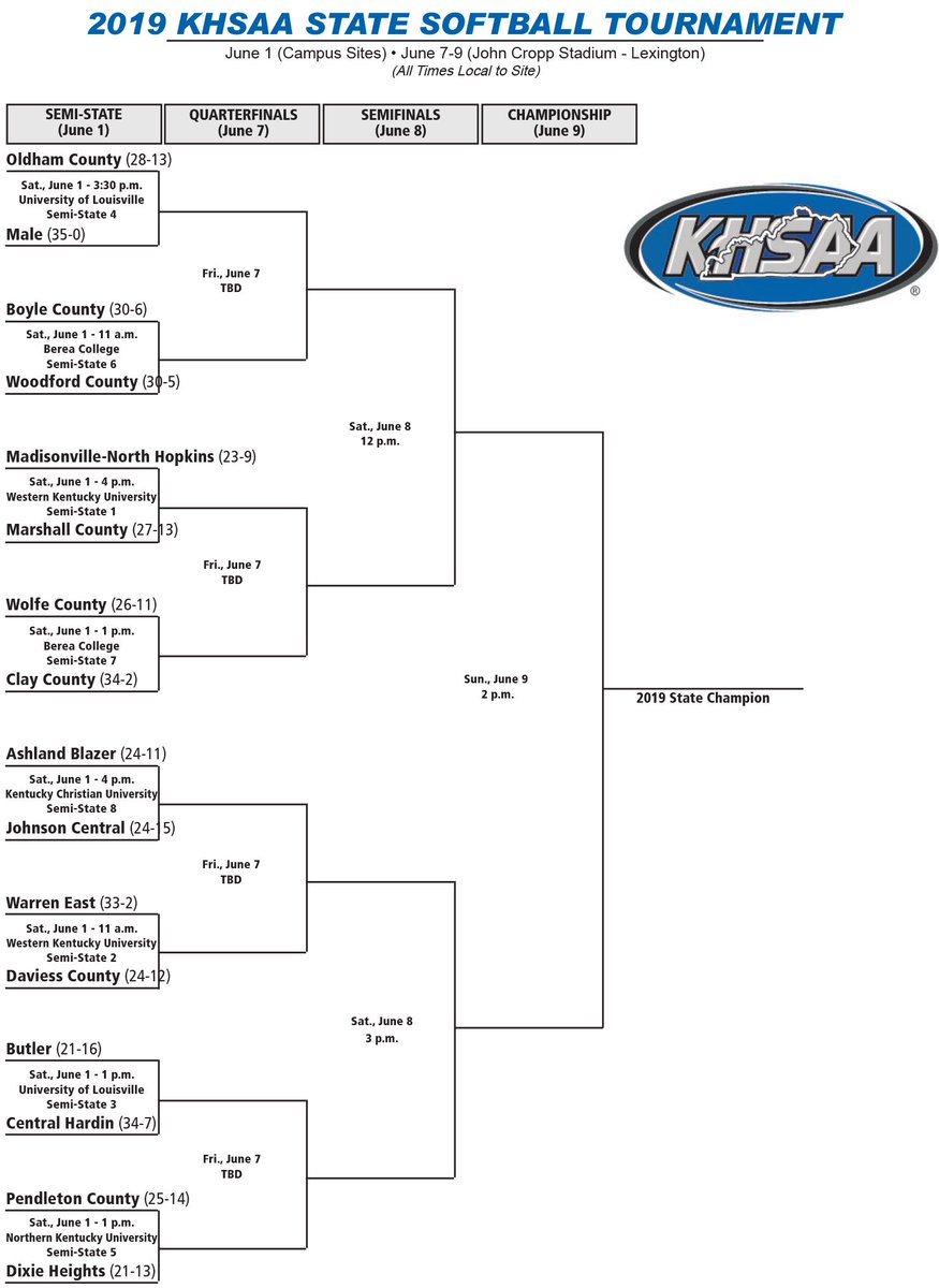 BSN SPORTS Kentucky (BSNSPORTS_KY) Twitter