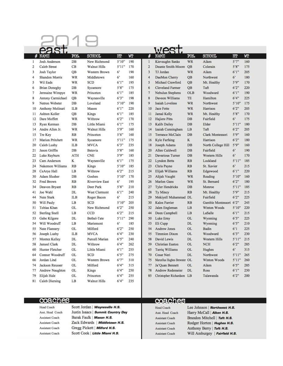 Rosters for the SWOFCA East-West All-Star Football Game Thursday at Kings HS at 7:30 pm
