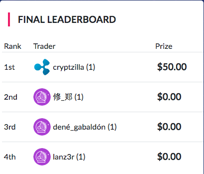 FantasyCryptos's tweet photo. @FantasyCryptos @CryptzillaXRP Congratulations to Cryptzilla for winning $50 in our Launch Party Giveaway! https://t.co/1ZkrGChOB6