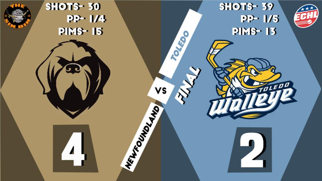 FPHWalleye's tweet photo. @NLGrowlers @ToledoWalleye Final stats for game four of the #KellyCupFinal. #NFLvsTOL https://t.co/frTae4rdPd
