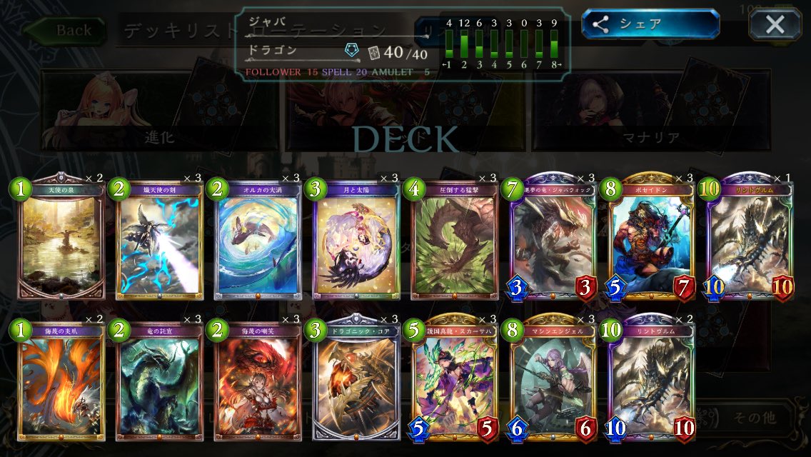 しもたか かものジャバリントで エンジェル加入のおかげで10回はすぐ溜まる 加速は足りてるからロイ アンネを入れずにジャバ1号の耐久高めるのは納得 圧倒する猛撃は4コス確定除去だけで偉いのにエースを引き込んでくれるの助かる