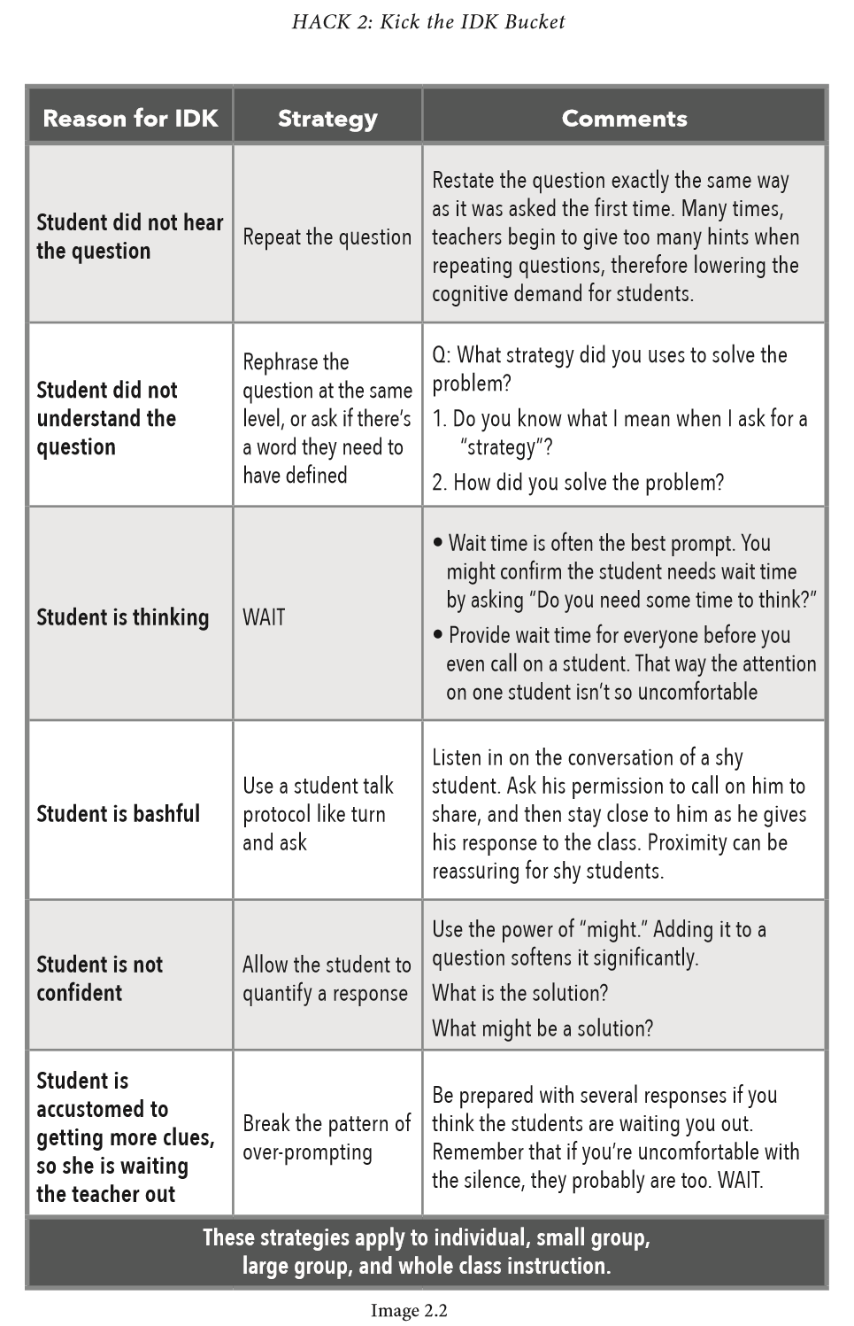 Kick the IDK Bucket: How to Rid Your Classroom of I Don't Know