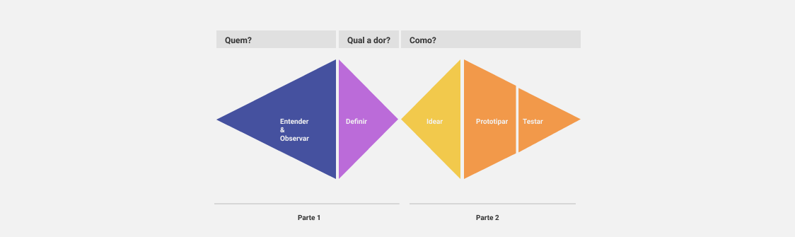 De Publicitário a UX Designer: Nessa entrevista, Neudson nos conta um pouco sobre a mudança que fez da carreira de publicitário para a de UX designer. Continue reading on Medium » dlvr.it/R5pm4B