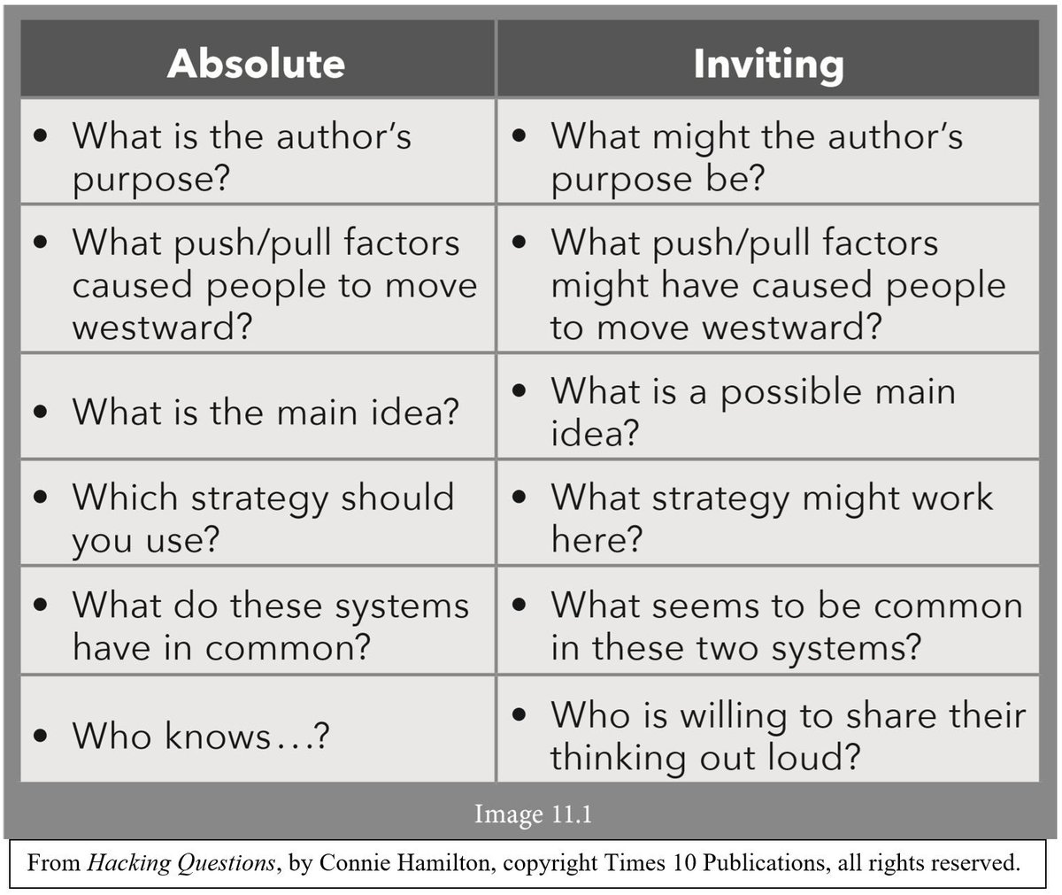 The way you frame your questions might communicate to students that they should not participate unless they are 100% sure of their response. 
#EduGladiators
#Hacking Qs available at Amazon: amzn.to/2LlMXd0