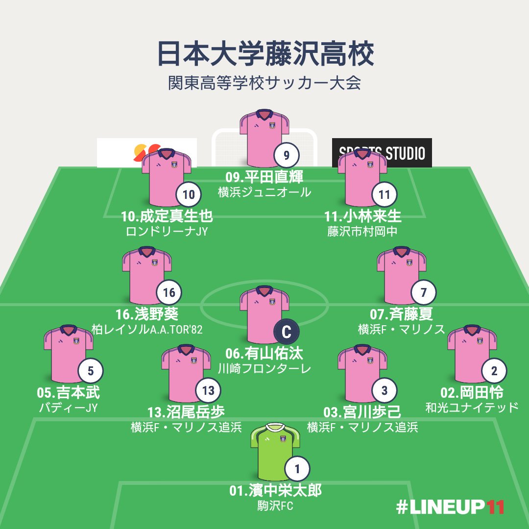 月光ながら Tren Twitter 関東高等学校サッカー大会 男子aグループ 一回戦 日本大学藤沢 神奈川 Vs 武南高校 埼玉 両チームのスタメン パンフレット準拠なのでメンバー変更があったとしても不明です 月光ながら Tren Twitter 関東高等学校サッカー大会 男子aグループ 一回戦 日本大学藤沢 神奈川 Vs 武南高校 埼玉 両チームのスタメン パンフレット準拠なのでメンバー変更があったとしても不明です