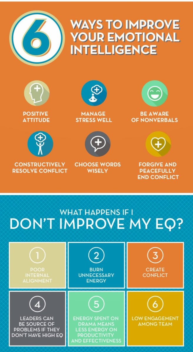 educxn's tweet photo. Emotional intelligence
#ras2018 #RASmains2018 #rasmains #rpsc #learnwithmaster https://t.co/loOGgGZajz