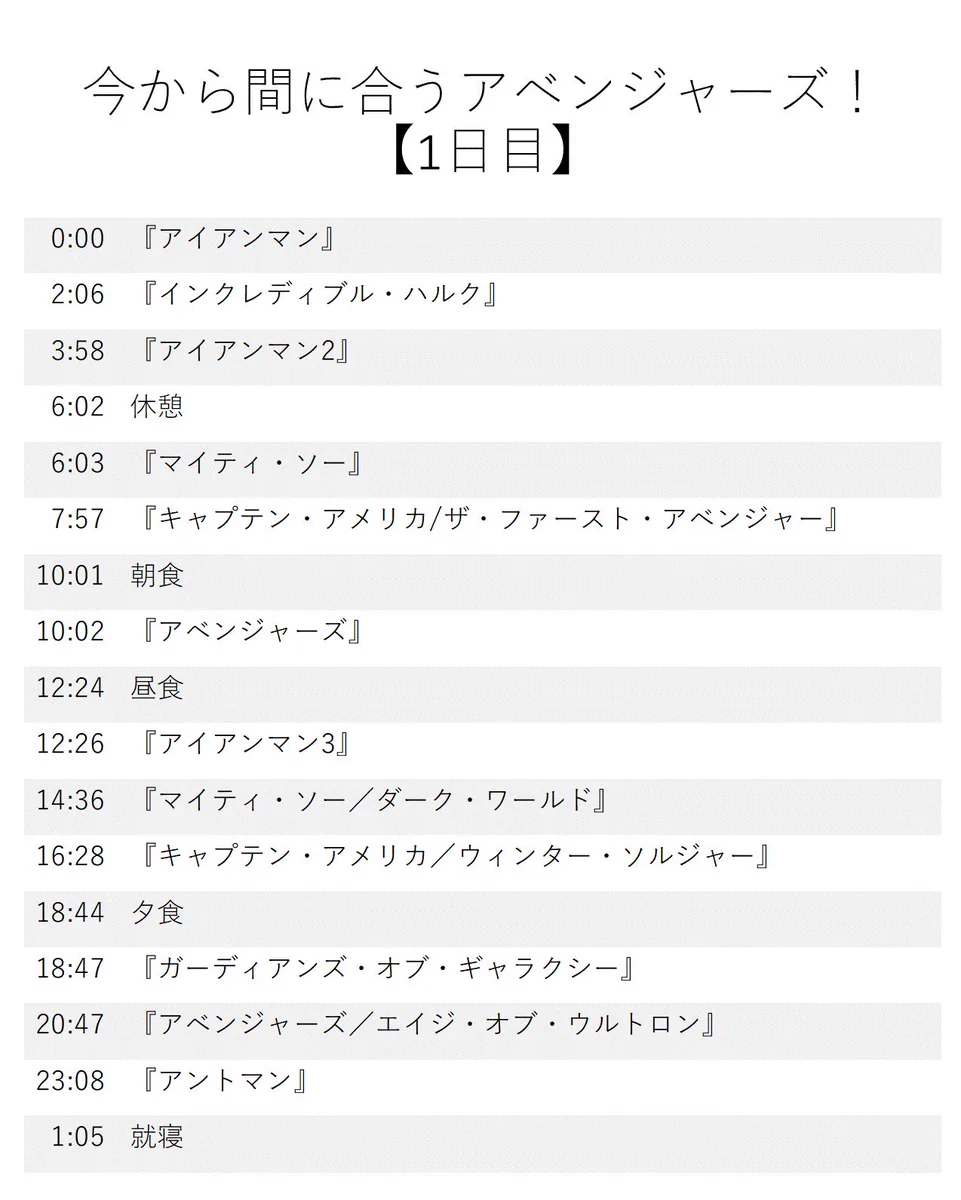 過去作を見たことない人がたった二日間で『アベンジャーズ/エンドゲーム』を見るためのスケジュール！！！