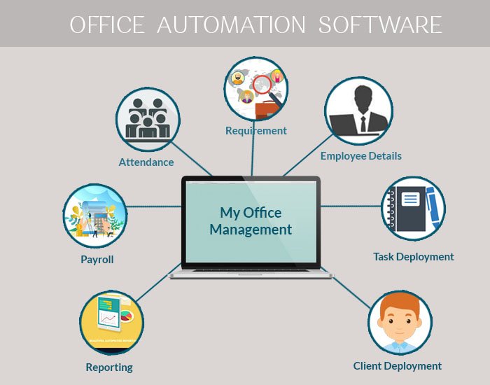 SymphonyInfotec's tweet image. Develop your Office Automation Software Allows you Multitasking Management
Call @ +91 9829010351, visit: bit.ly/2GqfUin
#Officeautomation #Softwares #Officeautomationsystem #Multitastking #Officemanagement #Customizedsoftware #Officeautomationsoftware #Symphonyinfotech